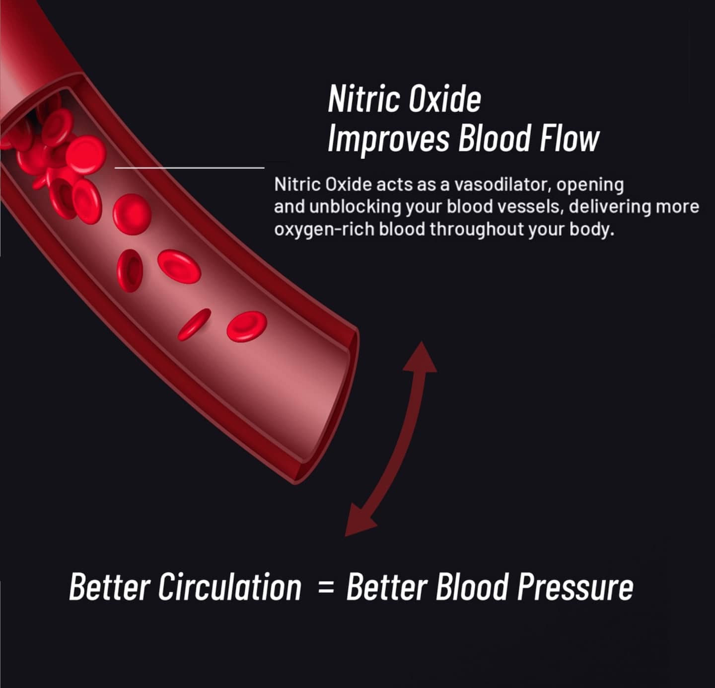 Testo Booster + Nitric Oxide Booster BOGO