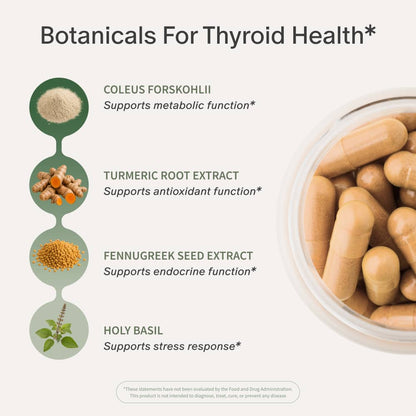Perimeno & Thyroid Health Bundle