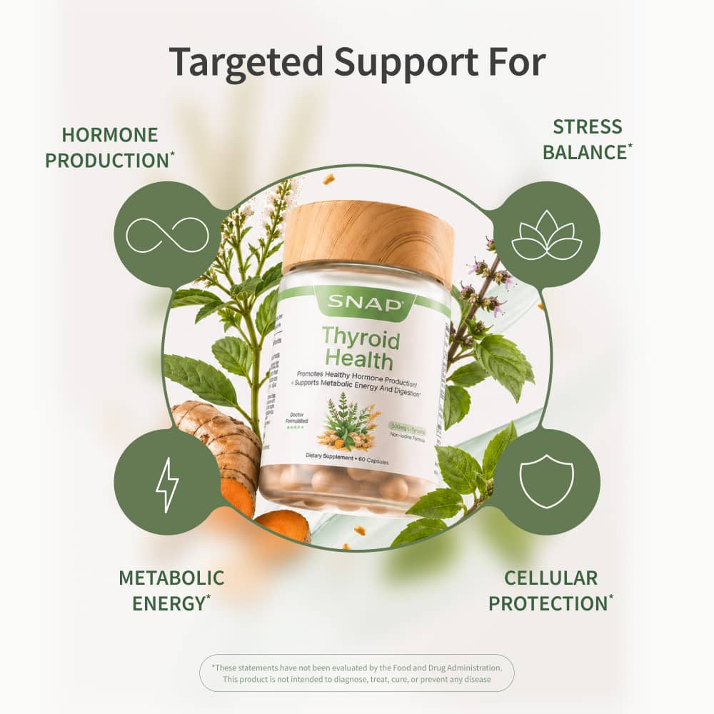 Thyroid Health