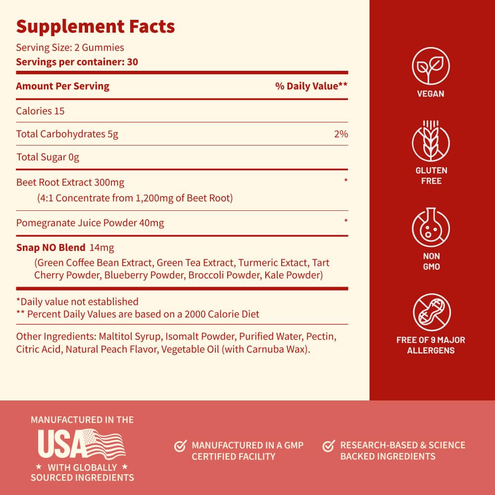 Nitric Oxide Gummies - Peach Flavor